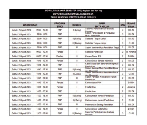 Jadwal Ujian Akhir Semester (UAS) Tahun Ajaran 2022/2023 Genap - Prodi ...